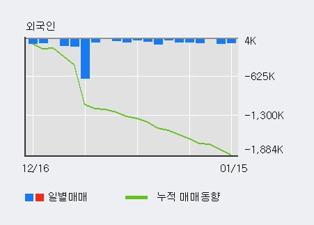 '쌍용차' 5% 이상 상승, 전일 기관 대량 순매수