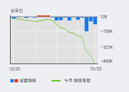 '롯데지주' 5% 이상 상승, 전일 기관 대량 순매수