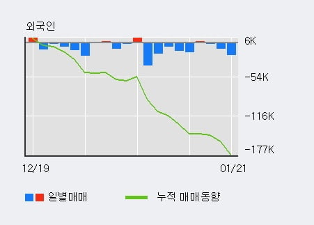 '현대차2우B' 5% 이상 상승, 최근 3일간 기관 대량 순매수