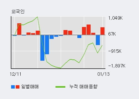 '삼성전자우' 52주 신고가 경신, 단기·중기 이평선 정배열로 상승세