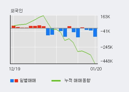 '진양제약' 52주 신고가 경신, 단기·중기 이평선 정배열로 상승세