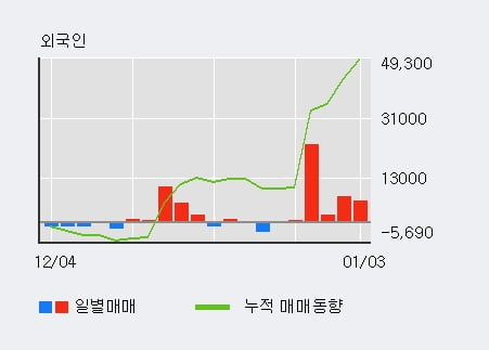 '금호석유우' 5% 이상 상승, 주가 상승세, 단기 이평선 역배열 구간