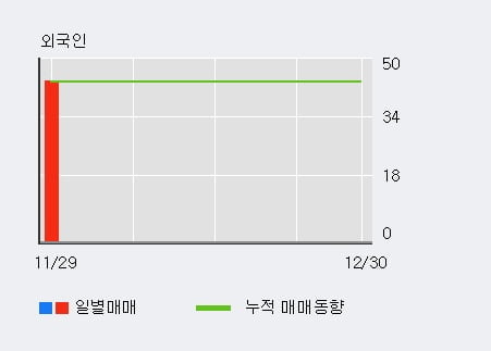 'WISCOM' 5% 이상 상승, 단기·중기 이평선 정배열로 상승세