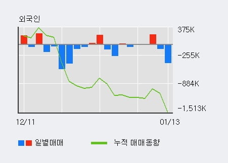 '상상인' 10% 이상 상승, 최근 3일간 기관 대량 순매수