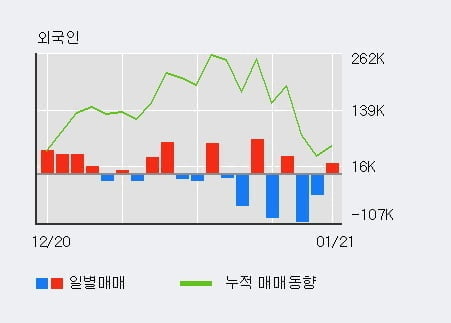 '한미반도체' 52주 신고가 경신, 전일 기관 대량 순매수