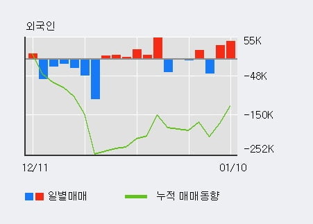 '중앙오션' 10% 이상 상승, 주가 20일 이평선 상회, 단기·중기 이평선 역배열