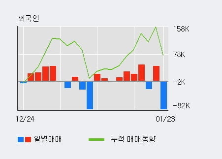 '화일약품' 52주 신고가 경신, 단기·중기 이평선 정배열로 상승세
