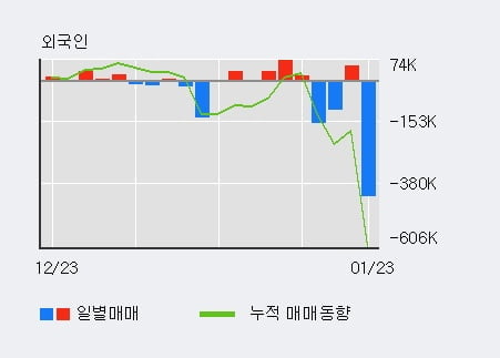 '넥스트BT' 10% 이상 상승, 주가 상승 중, 단기간 골든크로스 형성