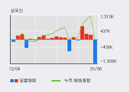 '빅텍' 상한가↑ 도달, 단기·중기 이평선 정배열로 상승세