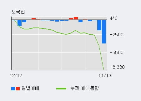 '우리산업홀딩스' 상한가↑ 도달, 단기·중기 이평선 정배열로 상승세