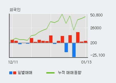 '한국유니온제약' 10% 이상 상승, 주가 상승세, 단기 이평선 역배열 구간