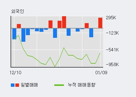 '젬백스' 52주 신고가 경신, 단기·중기 이평선 정배열로 상승세