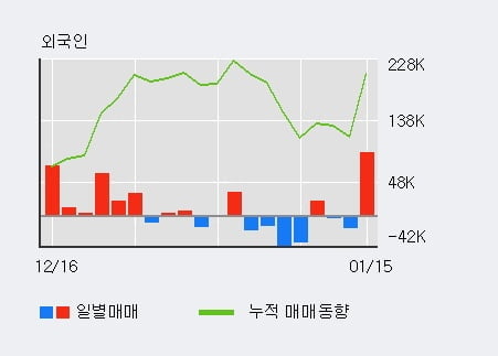 '이지웰페어' 52주 신고가 경신, 단기·중기 이평선 정배열로 상승세