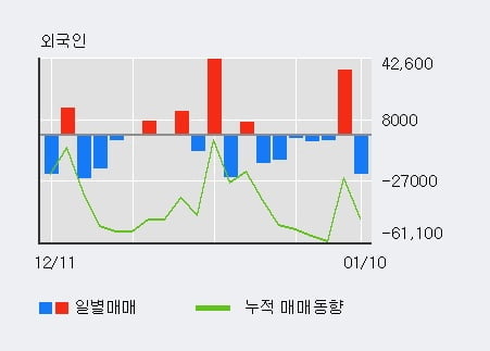 '남화토건' 52주 신고가 경신, 단기·중기 이평선 정배열로 상승세