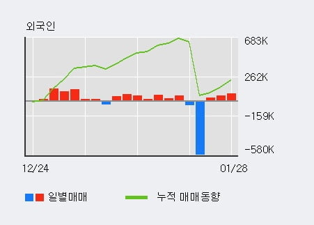 '아이엠' 10% 이상 상승, 주가 상승 중, 단기간 골든크로스 형성