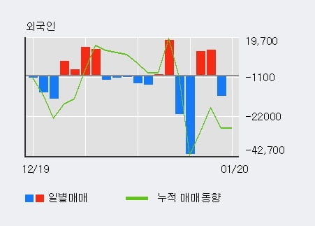 '나이벡' 52주 신고가 경신, 단기·중기 이평선 정배열로 상승세