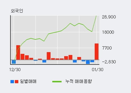 '파크시스템스' 52주 신고가 경신, 단기·중기 이평선 정배열로 상승세