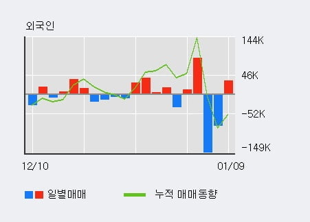 '필옵틱스' 52주 신고가 경신, 단기·중기 이평선 정배열로 상승세