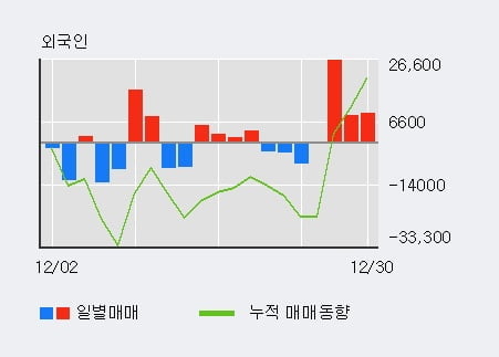 '유테크' 10% 이상 상승, 주가 60일 이평선 상회, 단기·중기 이평선 역배열