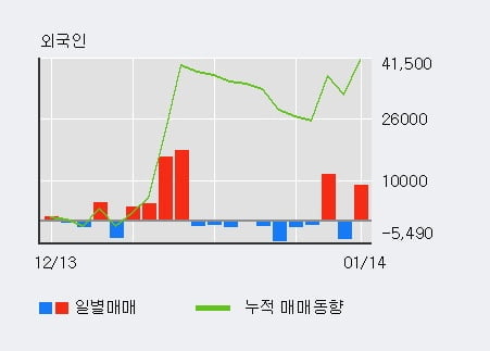 '제테마' 10% 이상 상승, 주가 상승 중, 단기간 골든크로스 형성