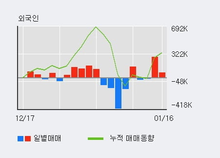 'MP한강' 10% 이상 상승, 단기·중기 이평선 정배열로 상승세