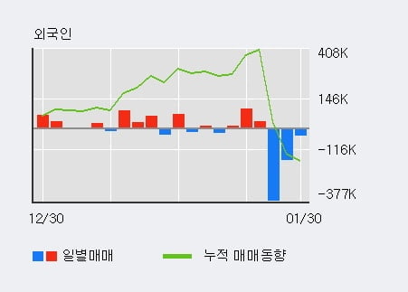 '한송네오텍' 52주 신고가 경신, 단기·중기 이평선 정배열로 상승세