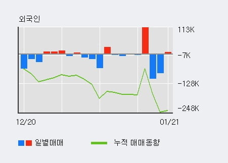 '마이크로텍' 10% 이상 상승, 단기·중기 이평선 정배열로 상승세