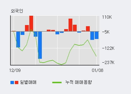 '줌인터넷' 10% 이상 상승, 주가 20일 이평선 상회, 단기·중기 이평선 역배열