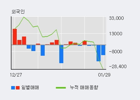 'EDGC' 10% 이상 상승, 주가 상승 중, 단기간 골든크로스 형성