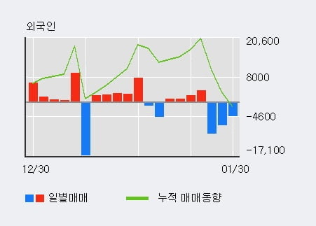 '한독크린텍' 10% 이상 상승, 단기·중기 이평선 정배열로 상승세