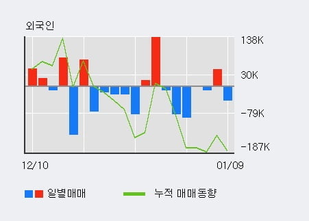 '현대일렉트릭' 5% 이상 상승, 전일 기관 대량 순매수