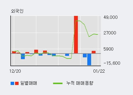 '리메드' 52주 신고가 경신, 주가 상승 중, 단기간 골든크로스 형성