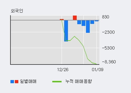 '메탈라이프' 10% 이상 상승, 단기·중기 이평선 정배열로 상승세