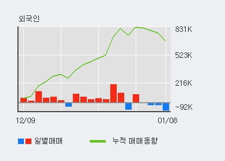 '두산퓨얼셀' 5% 이상 상승, 주가 반등 시도, 단기·중기 이평선 역배열