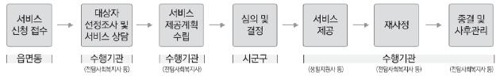 올해 45만명에게 안전·통원 지원 등 '노인맞춤돌봄서비스' 제공