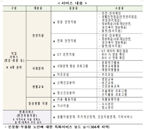 올해 45만명에게 안전·통원 지원 등 '노인맞춤돌봄서비스' 제공