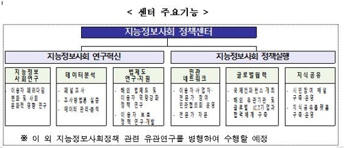 방통위, AI 시대 이용자 보호 전담 기구 만든다