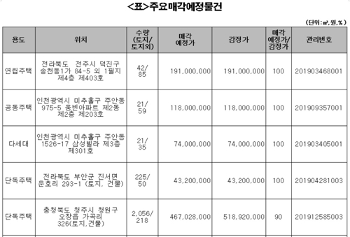 캠코, 아파트 등 압류재산 422건 6∼8일 공매