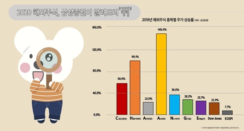 삼성증권 "올해 해외주식 키워드는 '마이스·체인지'"