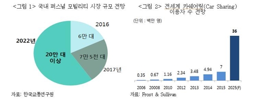 "모빌리티 환경변화가 촉발한 리스크 보장 보험 필요해"