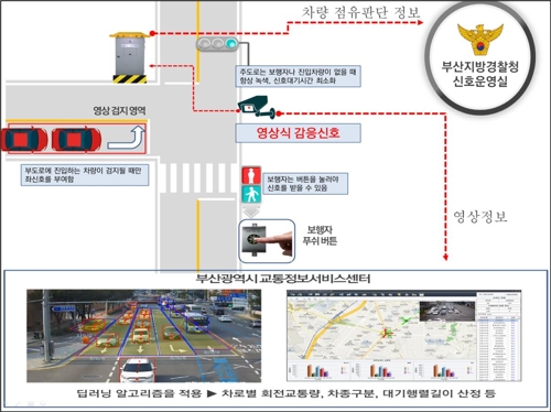 부산 물류도로에 스마트 신호체계 도입…교통흐름 개선