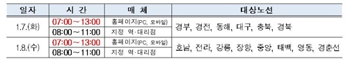 한국철도, 설 승차권 7∼8일 예매…7일 경부·8일 호남·강릉선
