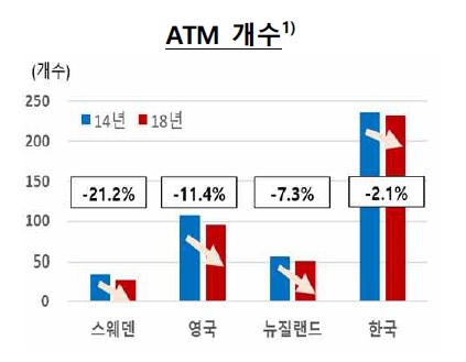 스웨덴 '현금없는 사회'에서 궤도 수정…"ATM 줄자 폐해"