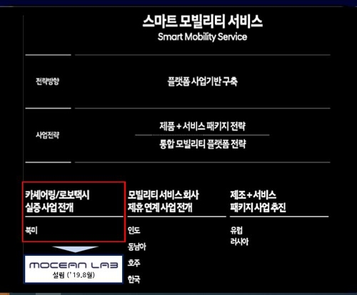 첨단 모빌리티 기업으로 바뀌는 현대차…미국서 다양한 실험