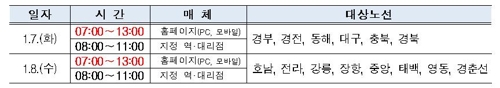 한국철도 설 승차권 예매 시작…7일 경부, 8일 호남·강릉선