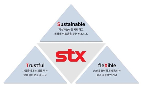 STX, 사명 재정의…"글로벌 친환경 브랜드로 도약"