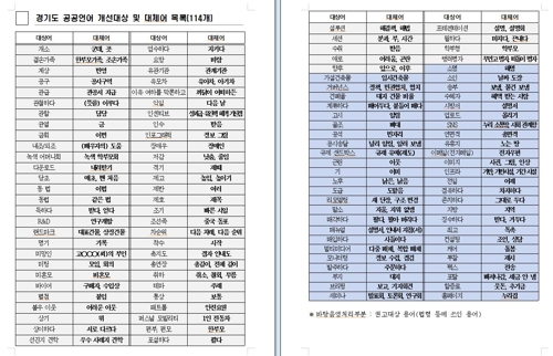 경기도, 어렵고 차별 담은 공공용어 114개 바꾼다