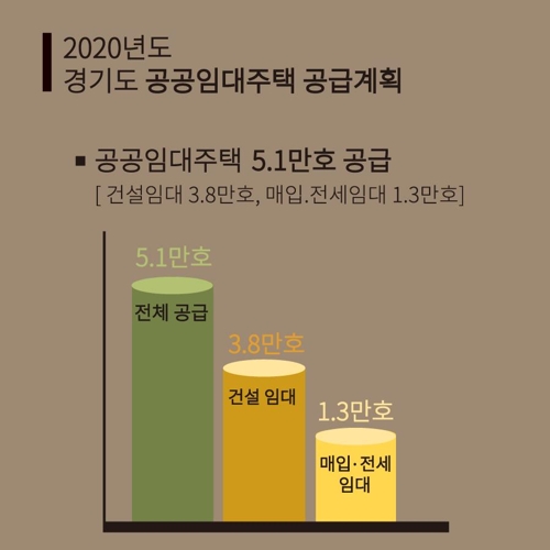 경기도 "로또 분양하느니 비싼 역세권에 임대주택 짓겠다"