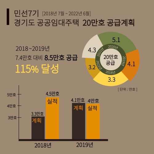 경기도 "로또 분양하느니 비싼 역세권에 임대주택 짓겠다"