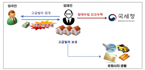 작년 2000만원이하 주택임대소득도 과세…5월 신고납부해야